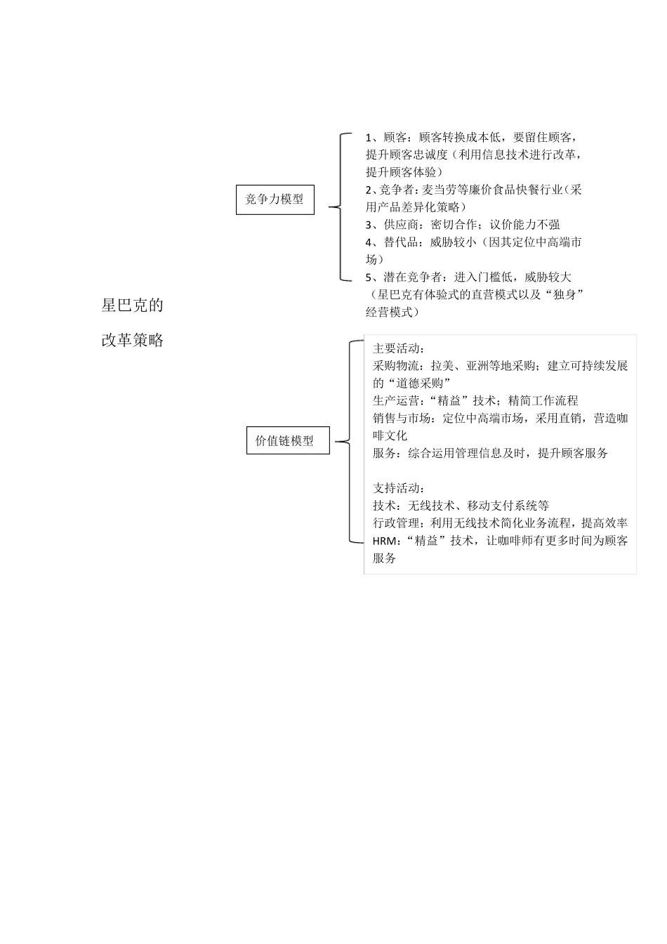 星巴克改革策略分析之竞争力模型和价值链模型_第1页