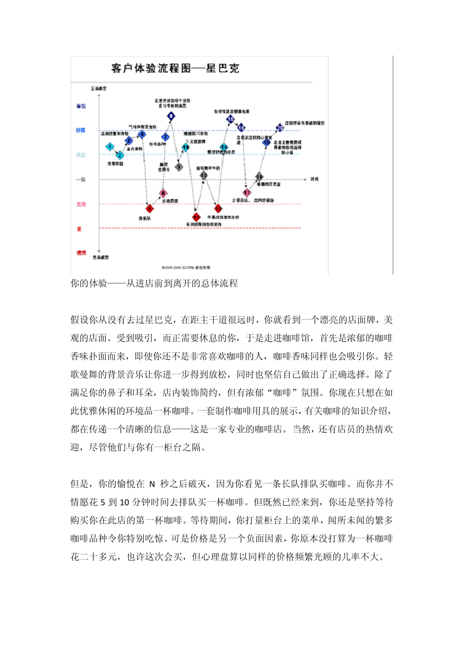 星巴克的客户体验管理_第2页