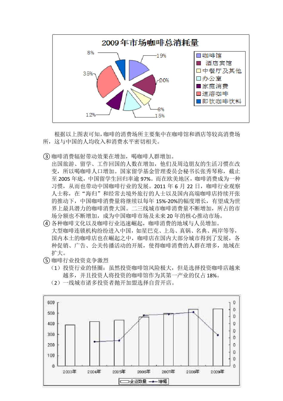 星巴克行业分析_第3页