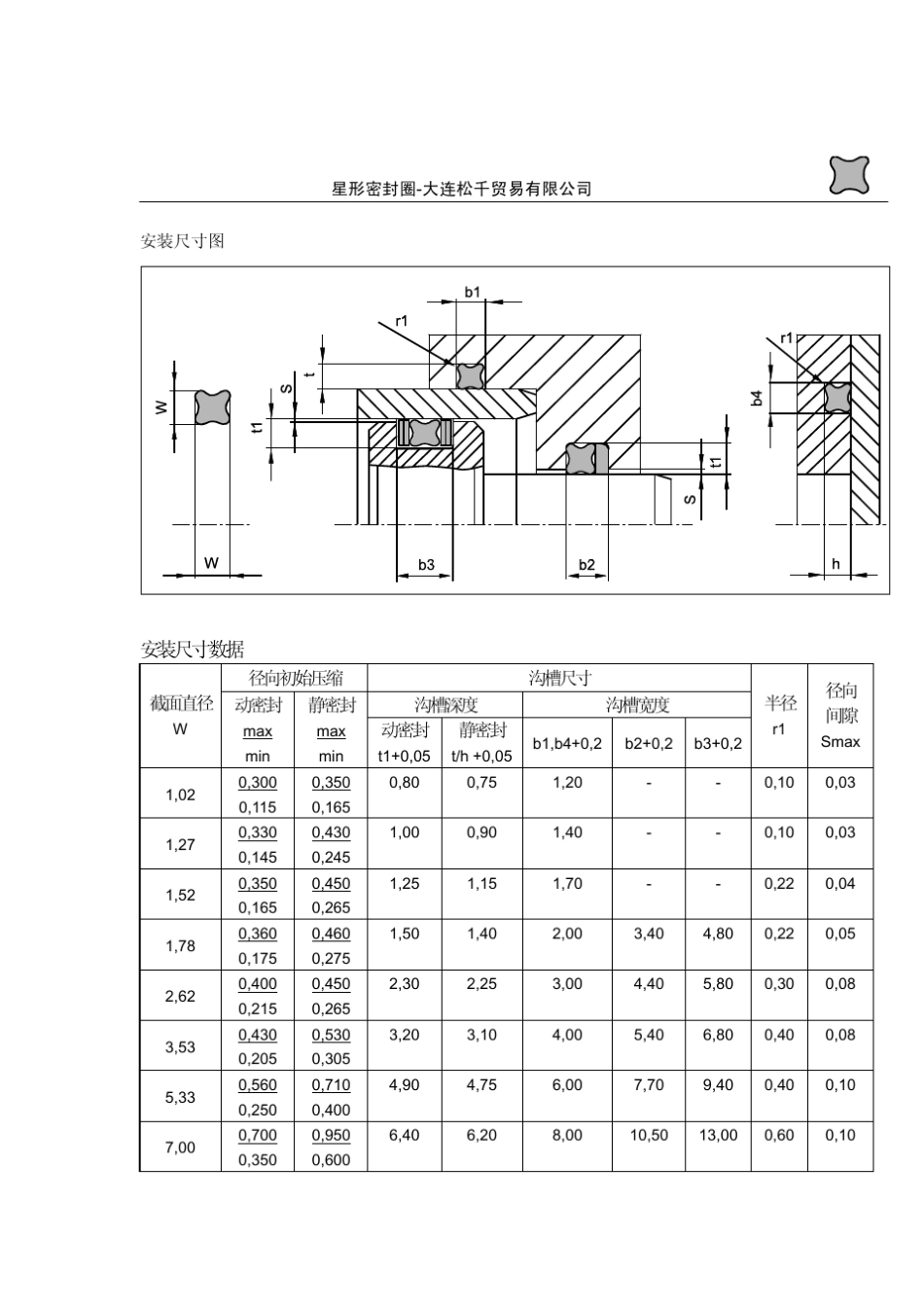星形圈密封圈规格尺寸_第2页