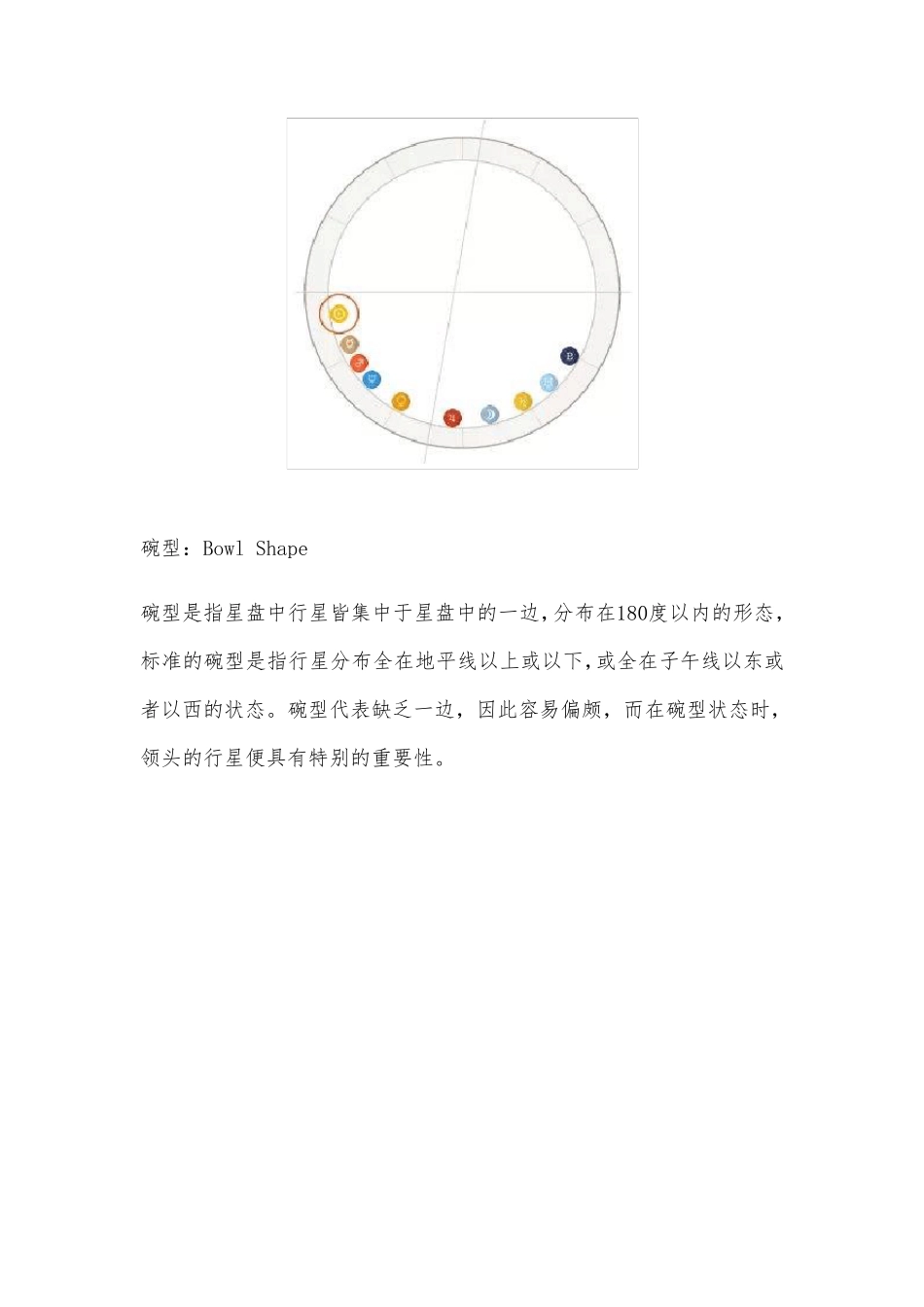 星盘形态所代表的人生模式_第1页