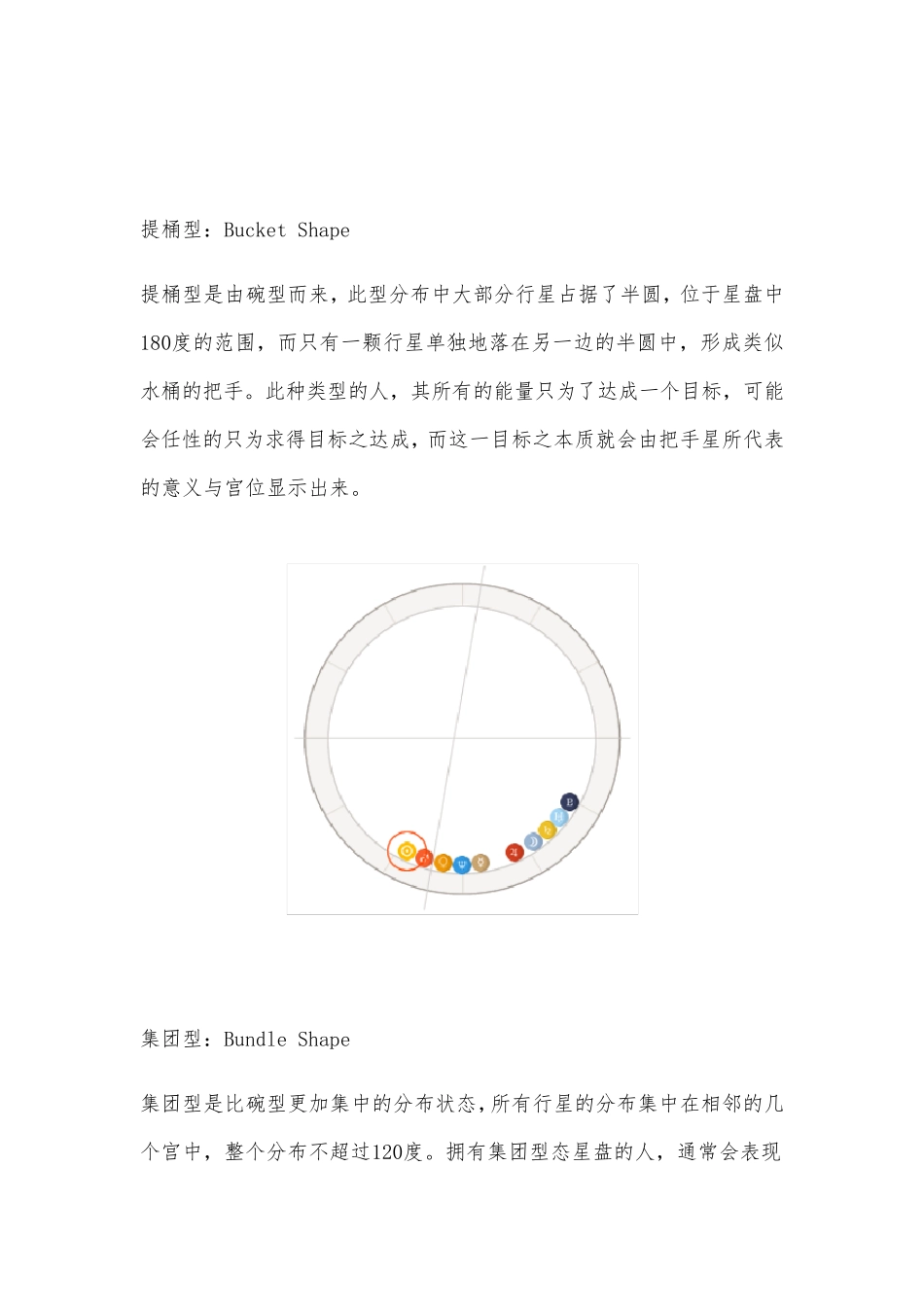 星盘形态所代表的人生模式_第2页