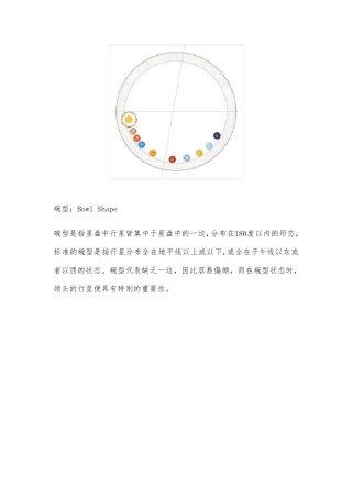 星盘形态所代表的人生模式