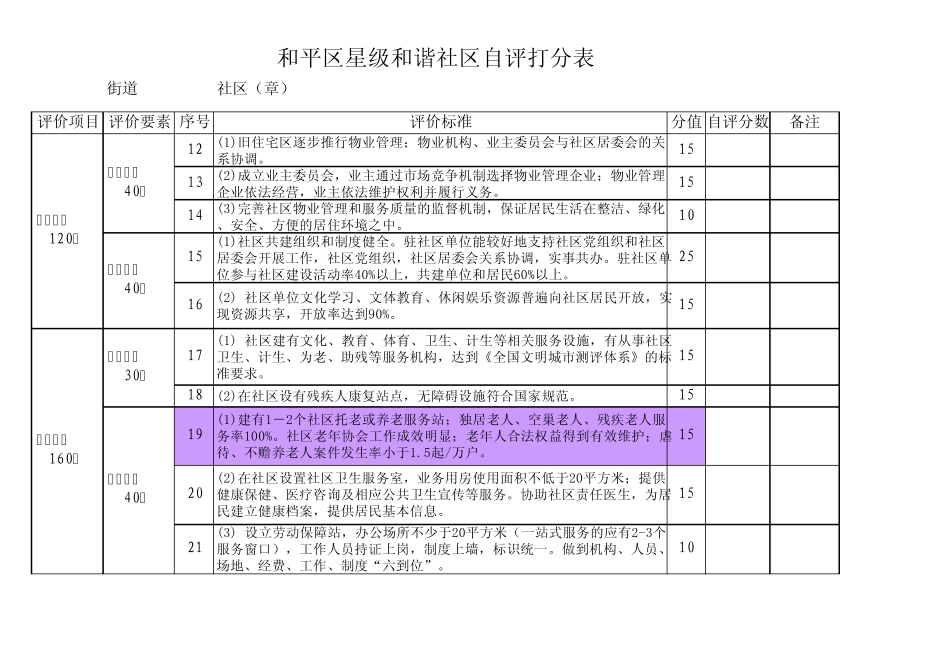 星级和谐社区自评打分表_第2页