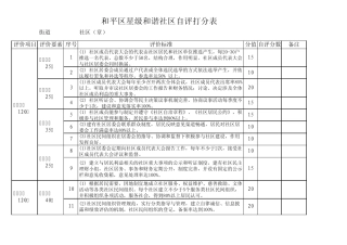 星级和谐社区自评打分表