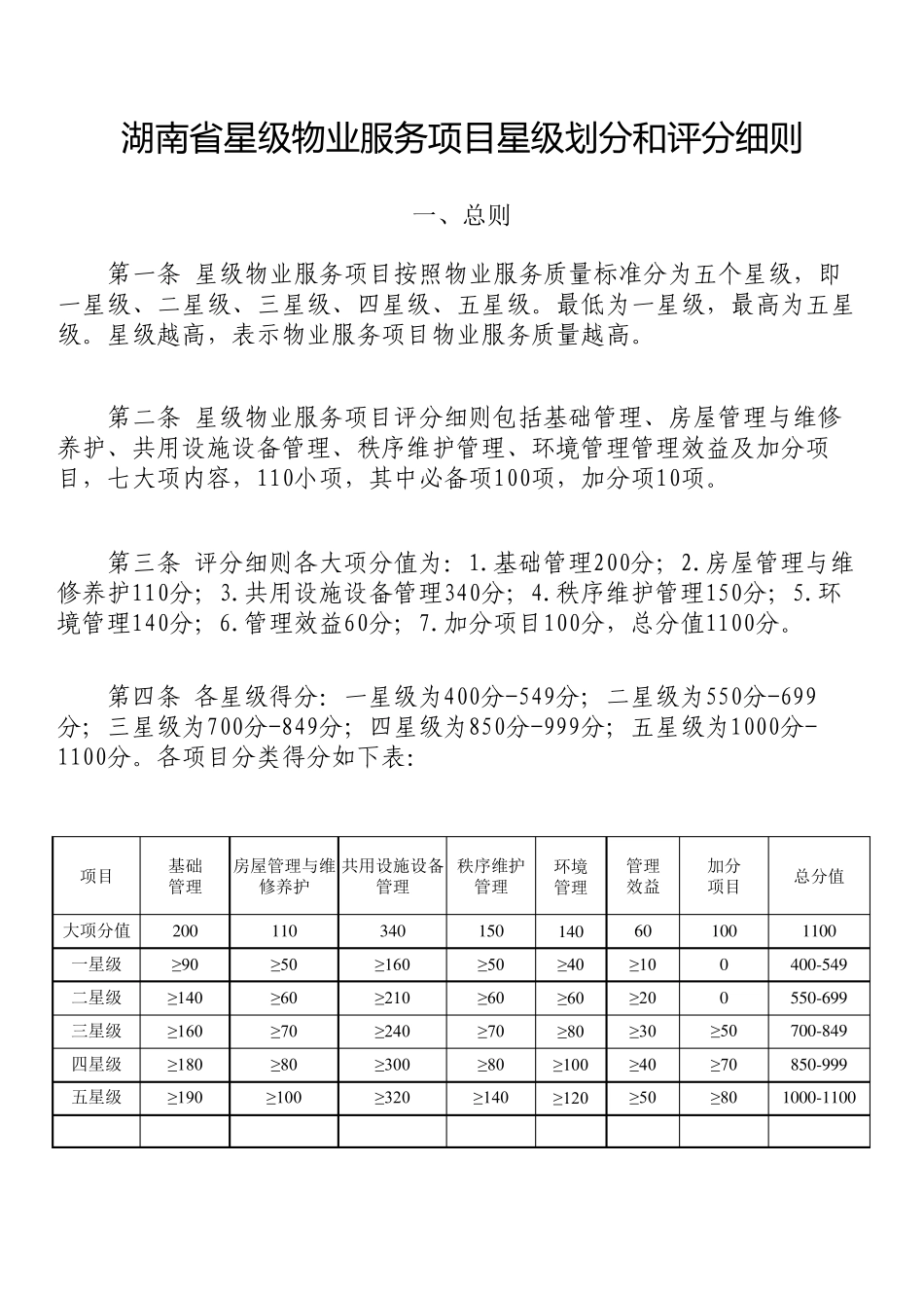 星级物业服务项目星级划分和评分细则_第1页