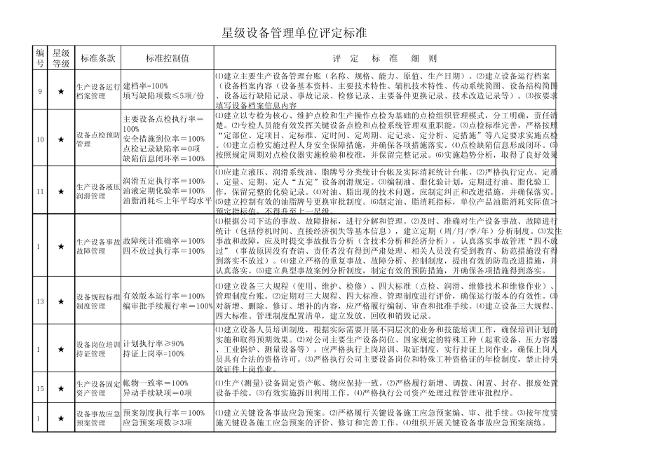 星级设备管理评价标准_第2页