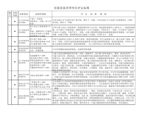 星级设备管理评价标准
