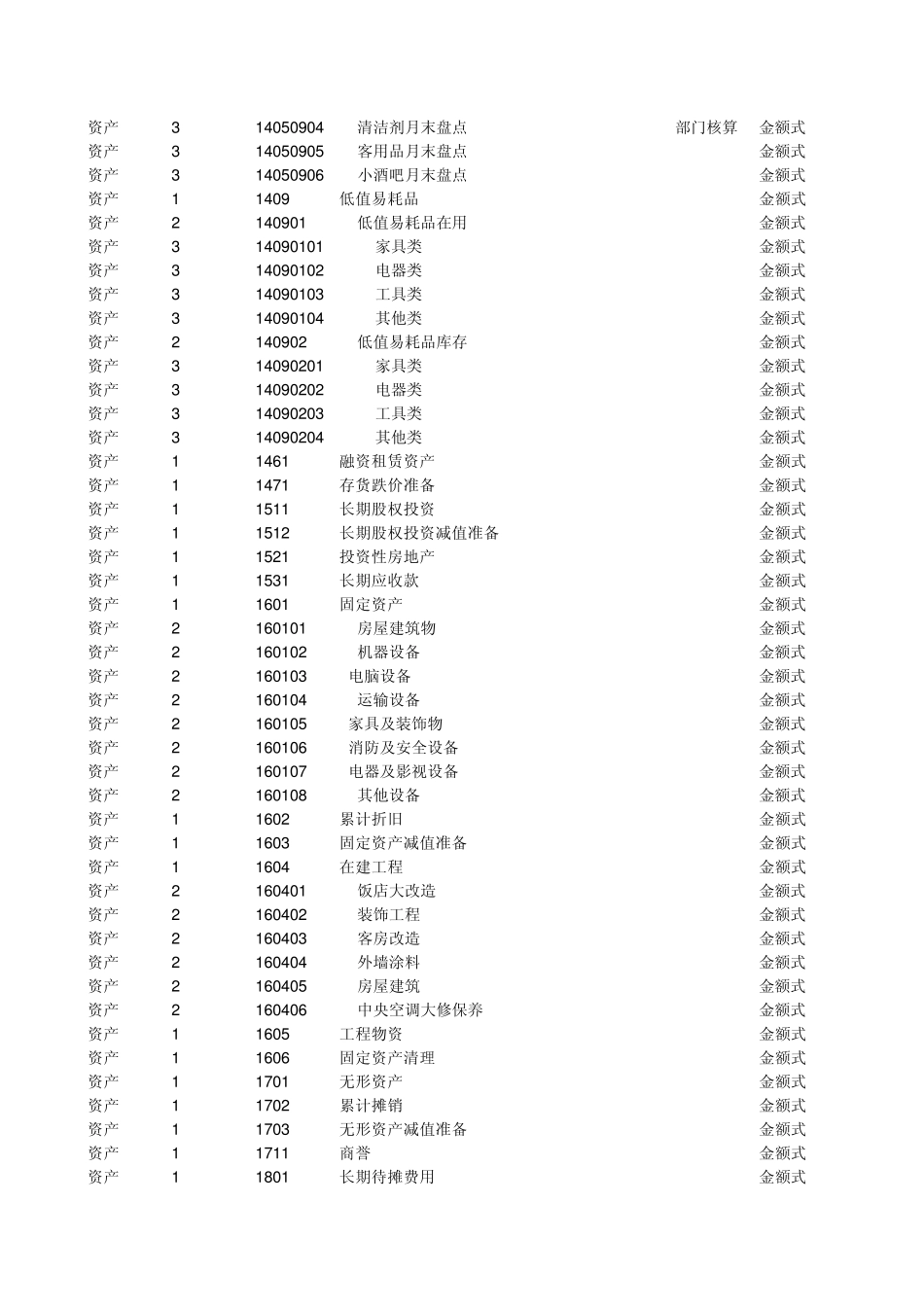 星级酒店会计科目表_第2页
