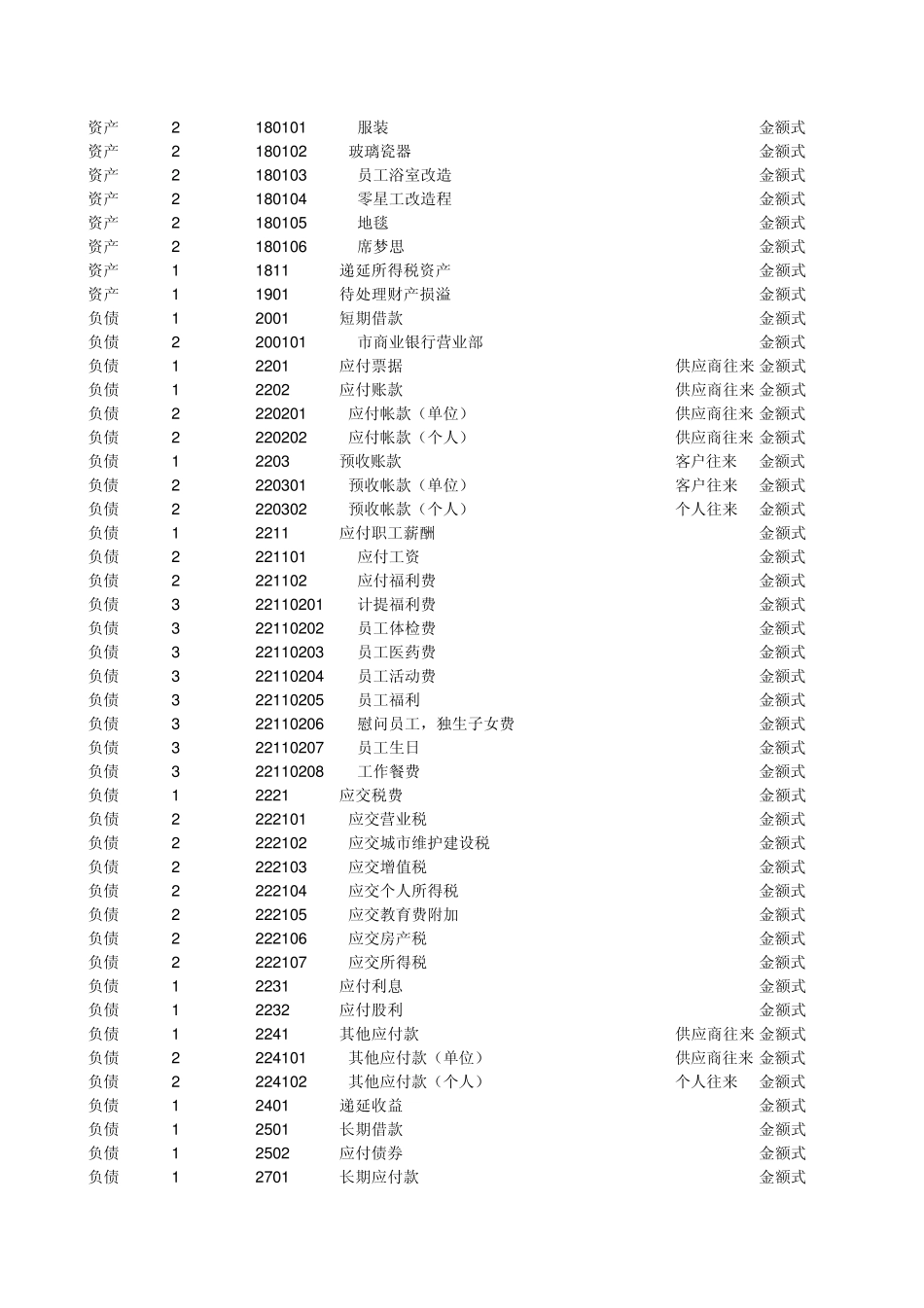 星级酒店会计科目表_第3页