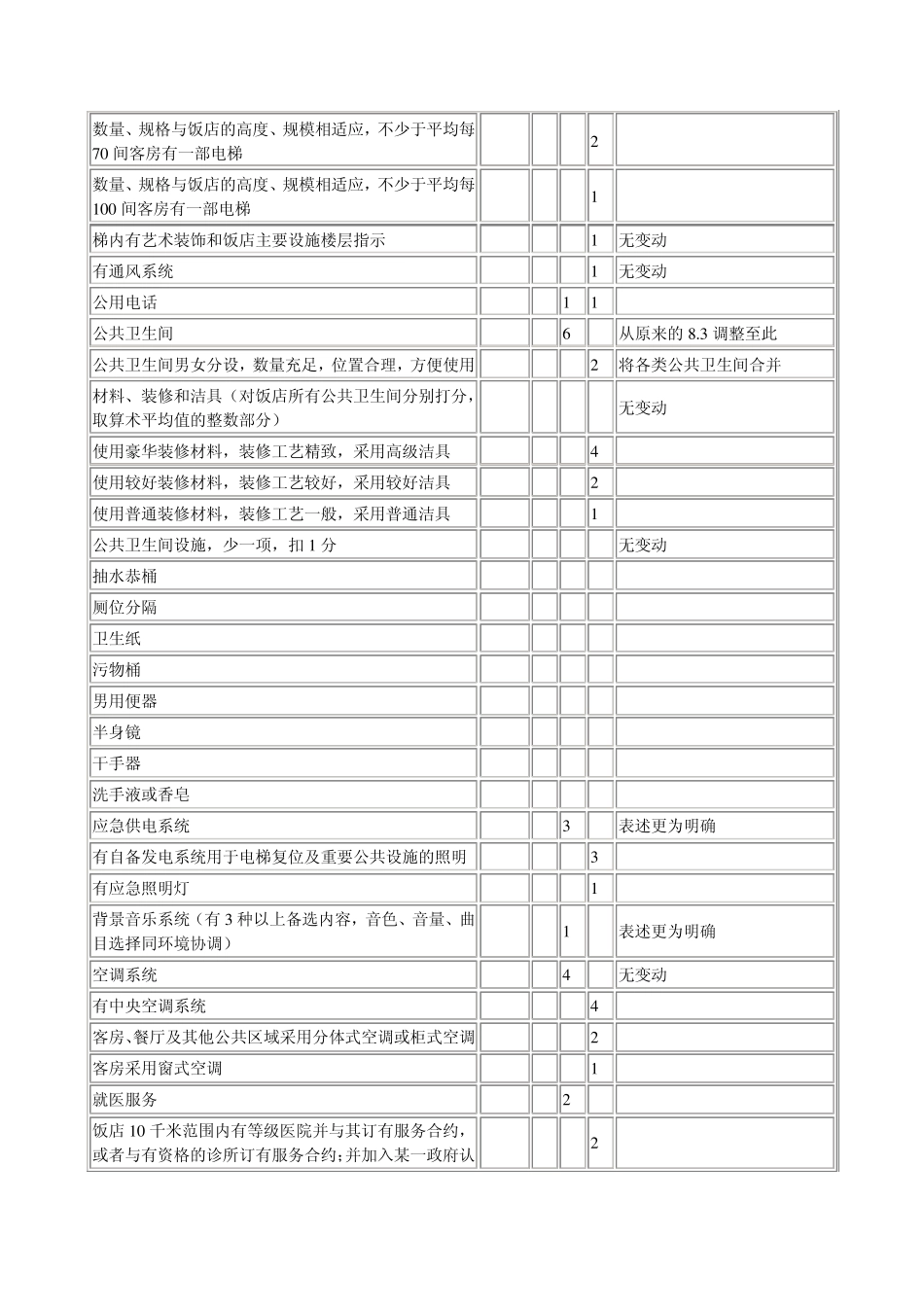 星级酒店划分中的设施装修标准_第3页
