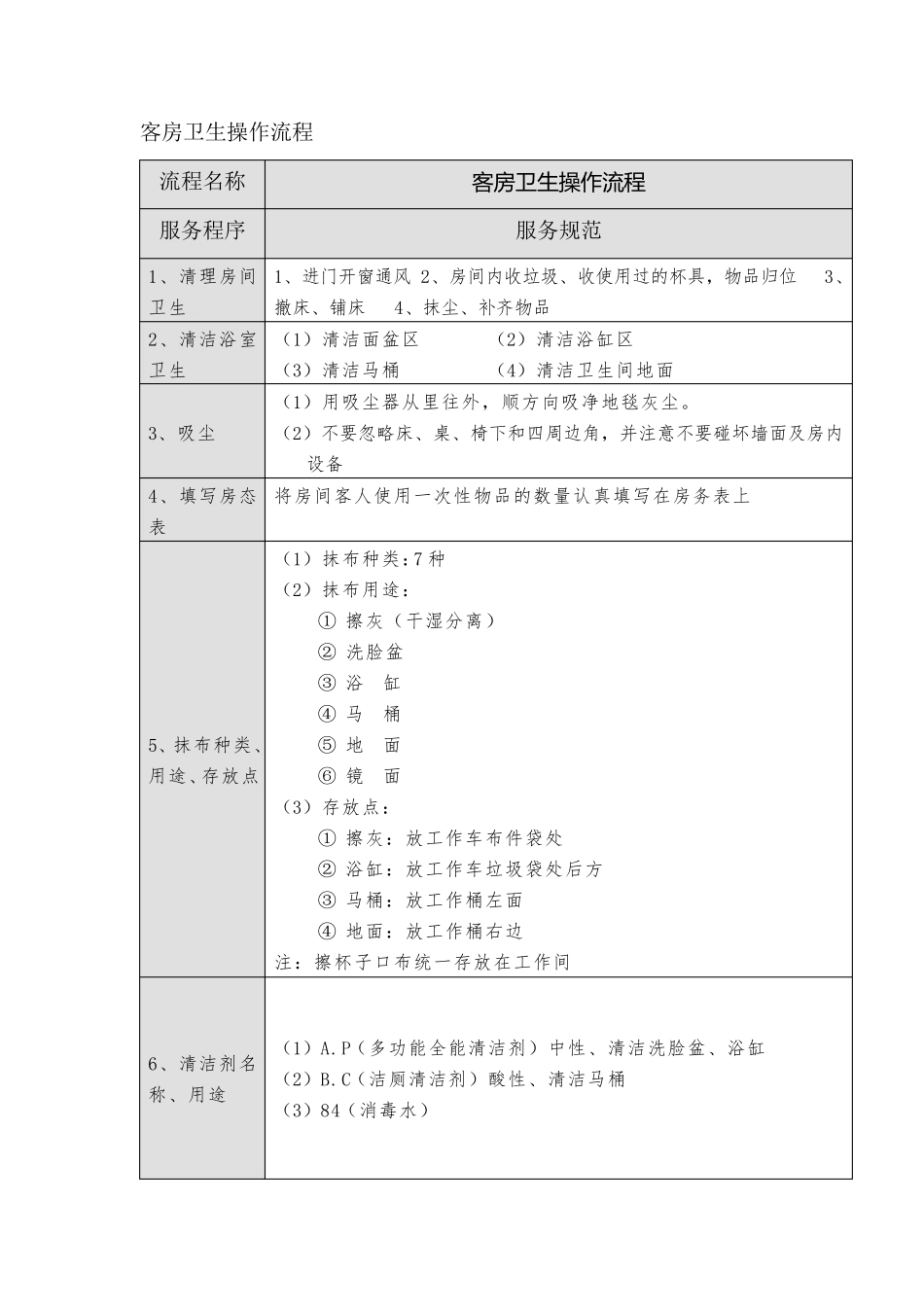 星级酒店客房卫生清洁程序_第1页