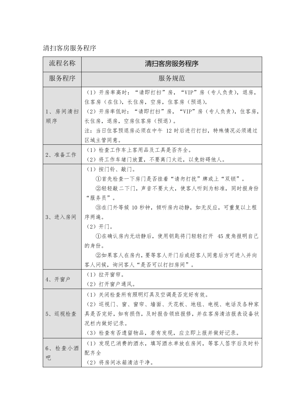 星级酒店客房卫生清洁程序_第2页
