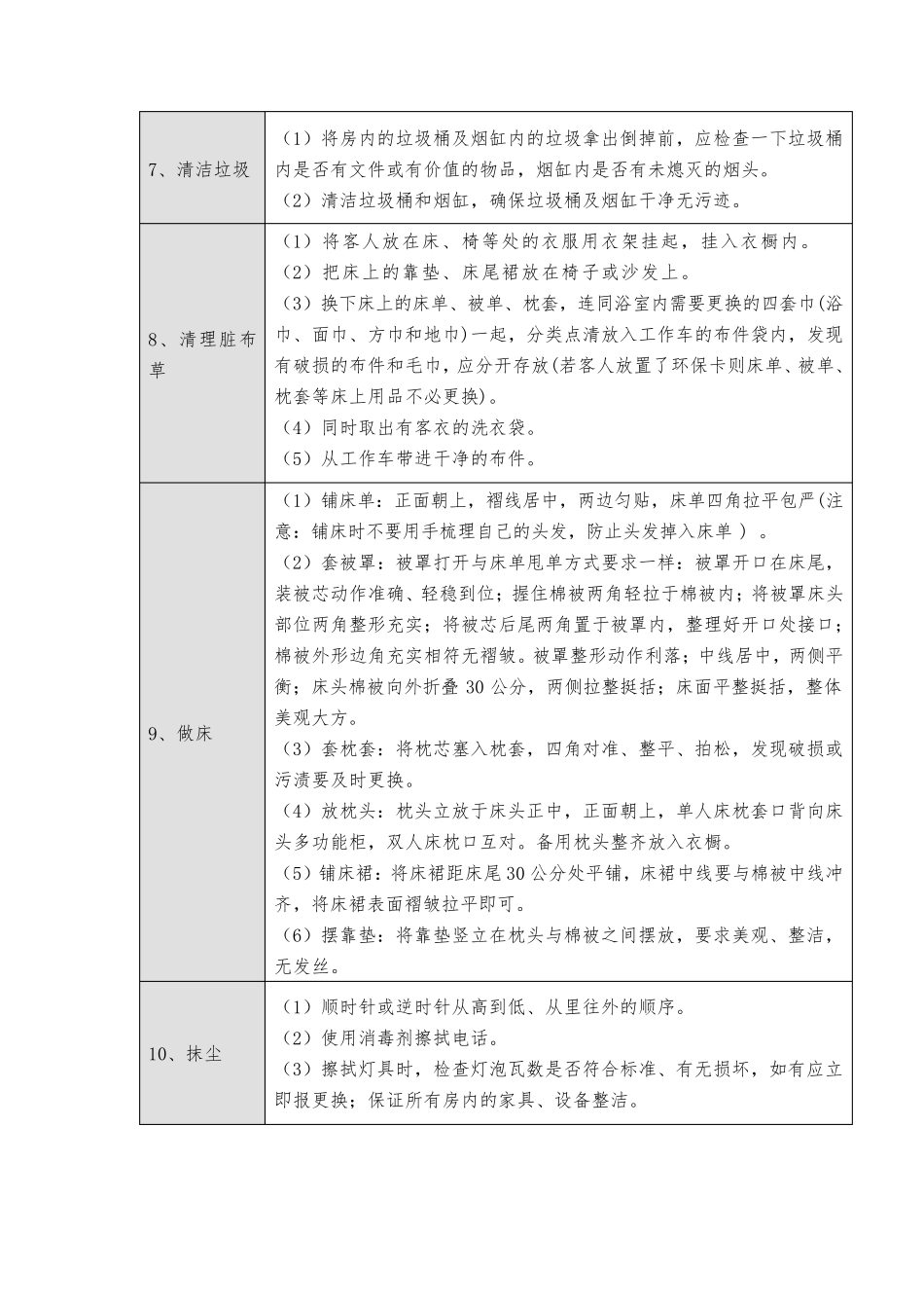 星级酒店客房卫生清洁程序_第3页