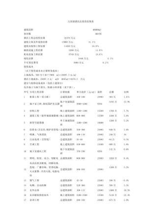 星级酒店总投资预算表