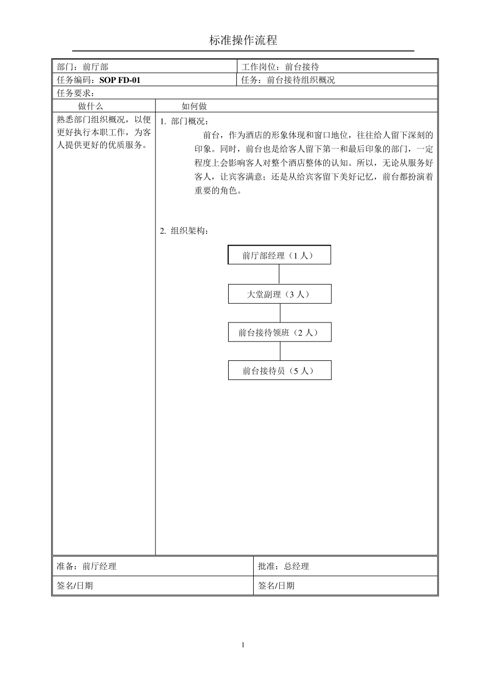 星级酒店标准操作流程SOP前厅部(前台接待)_第1页
