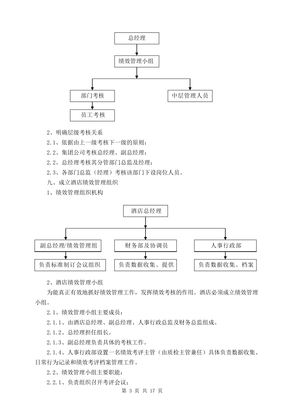 星级酒店绩效考核规范、标准和流程_第3页