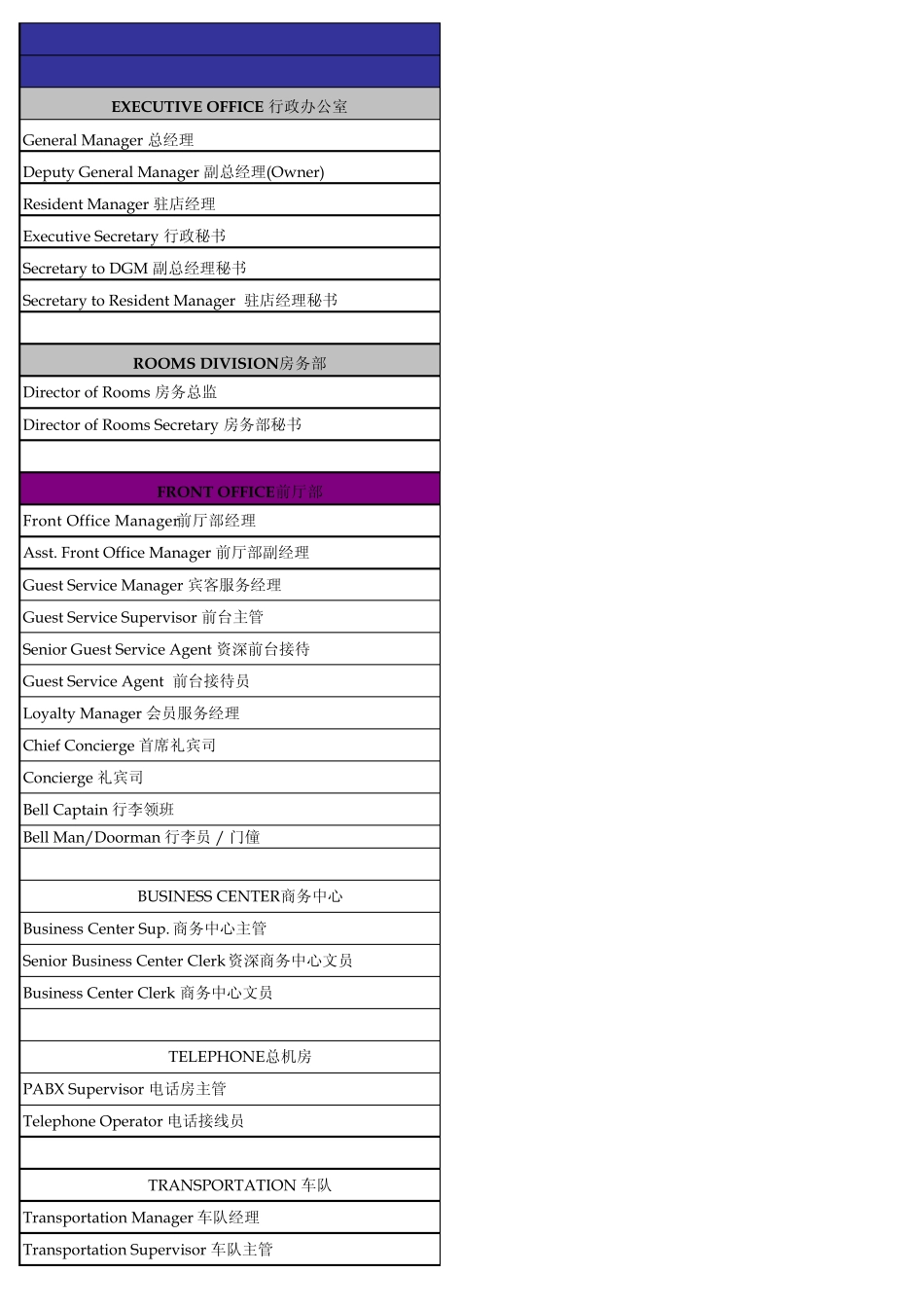 星级酒店职务英文对照表_第1页