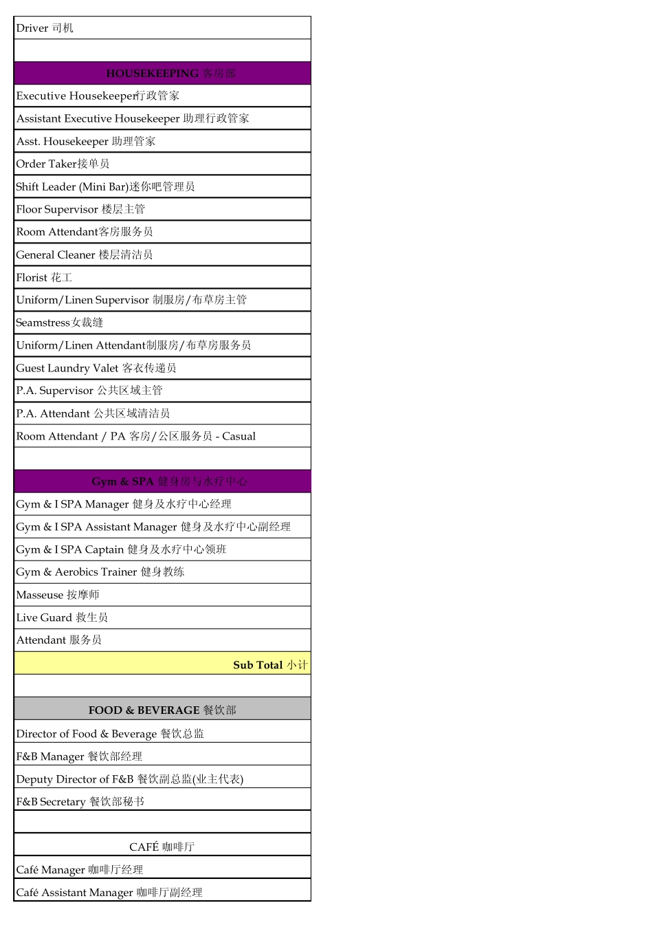 星级酒店职务英文对照表_第2页