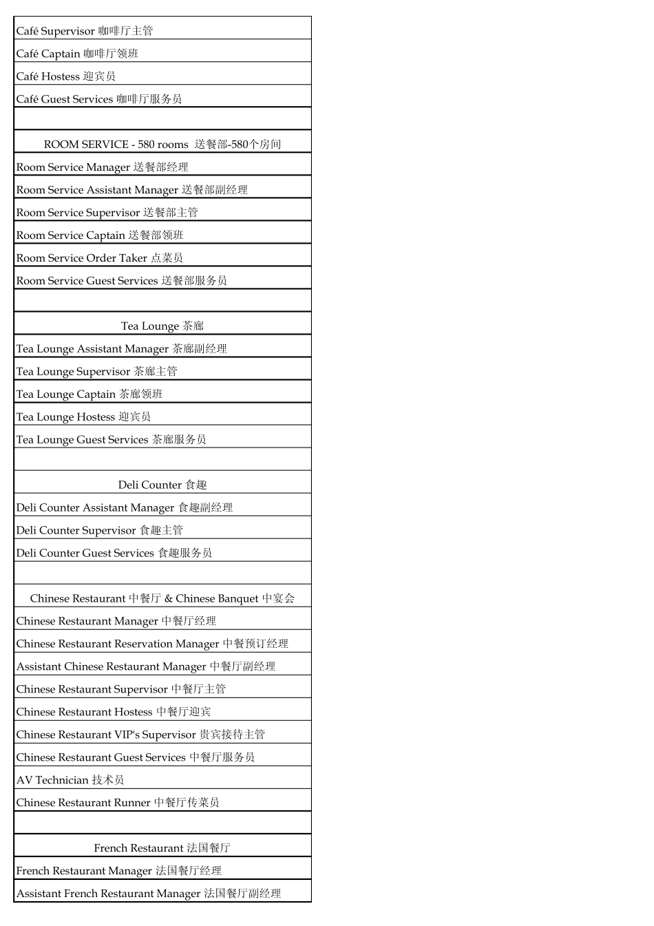 星级酒店职务英文对照表_第3页