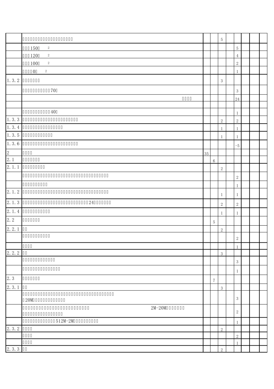 星级酒店评分表_第2页