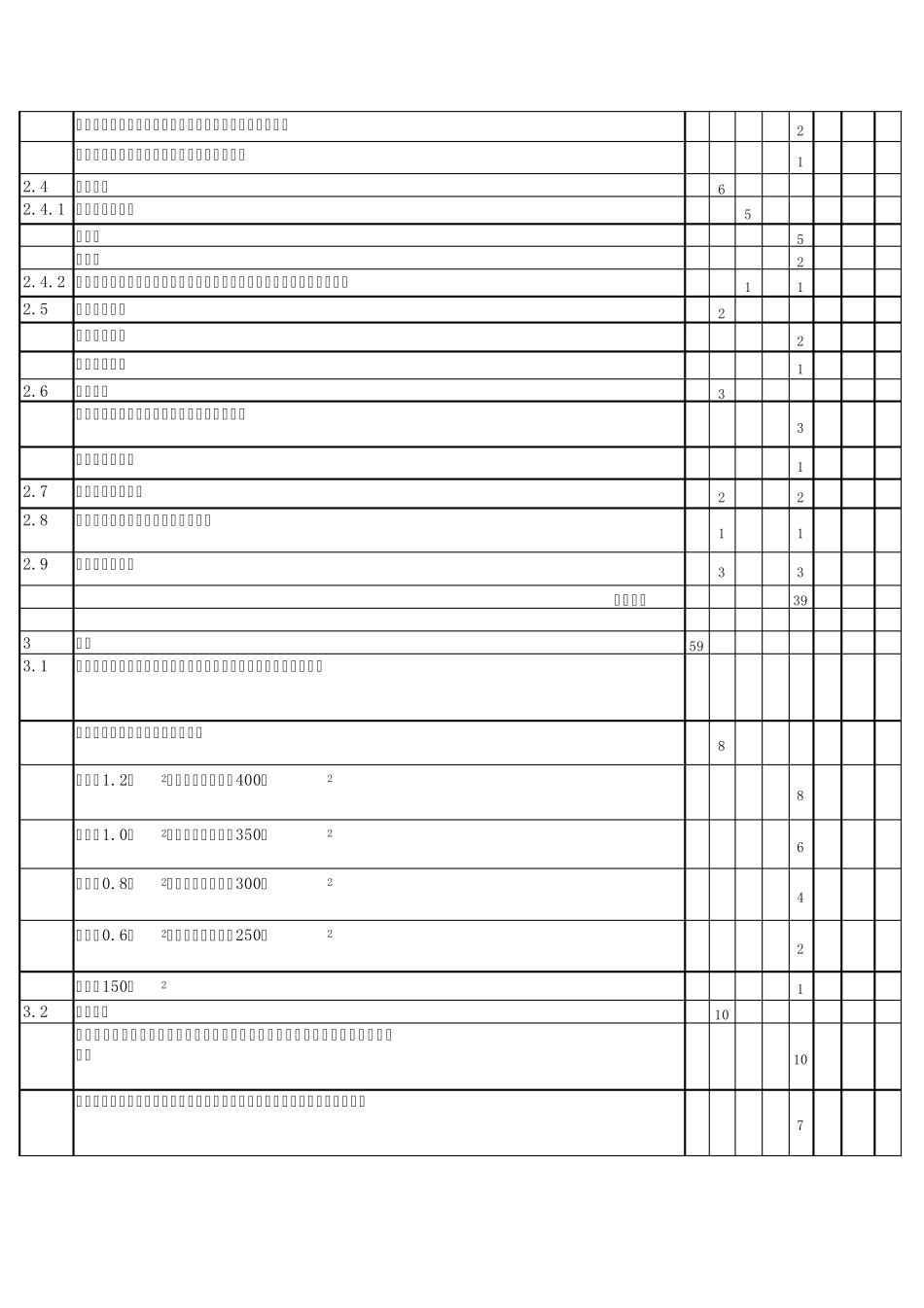 星级酒店评分表_第3页