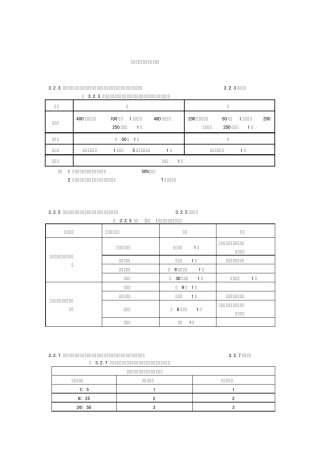 星级饭店卫生间参照标准