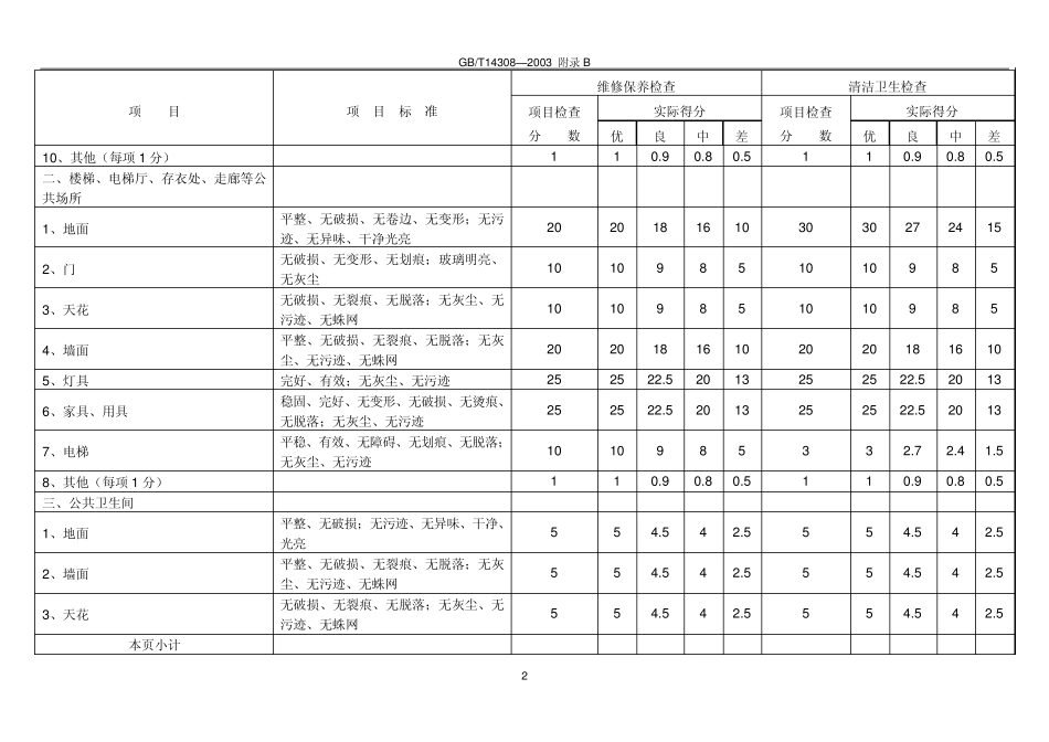 星级饭店评定标准附录B_第2页