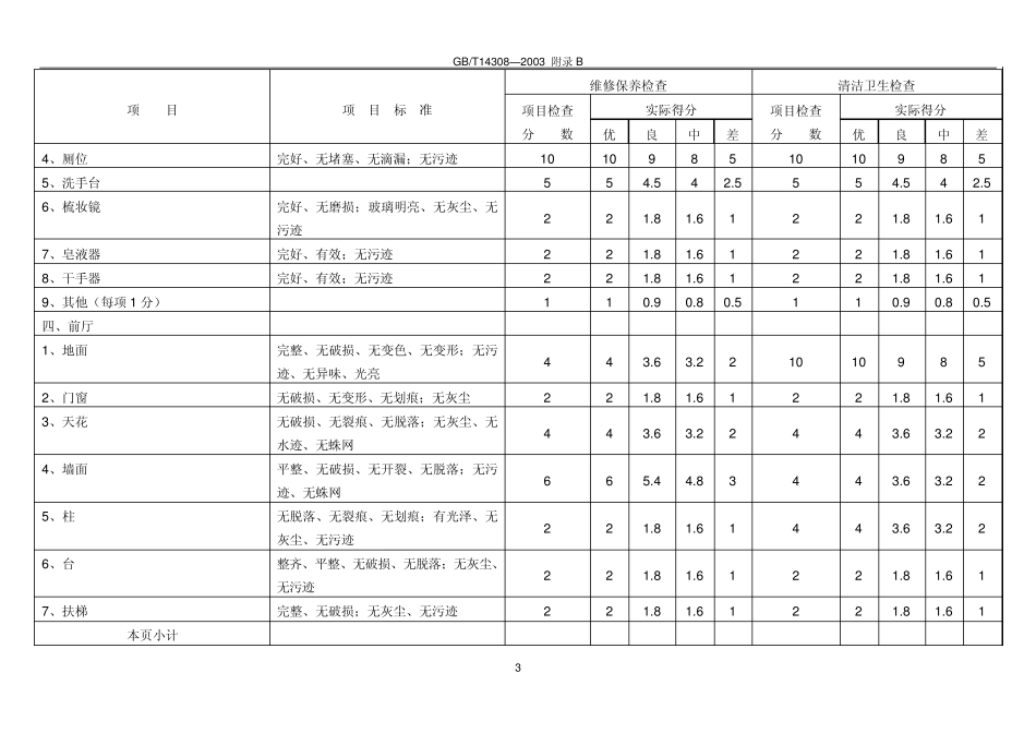 星级饭店评定标准附录B_第3页