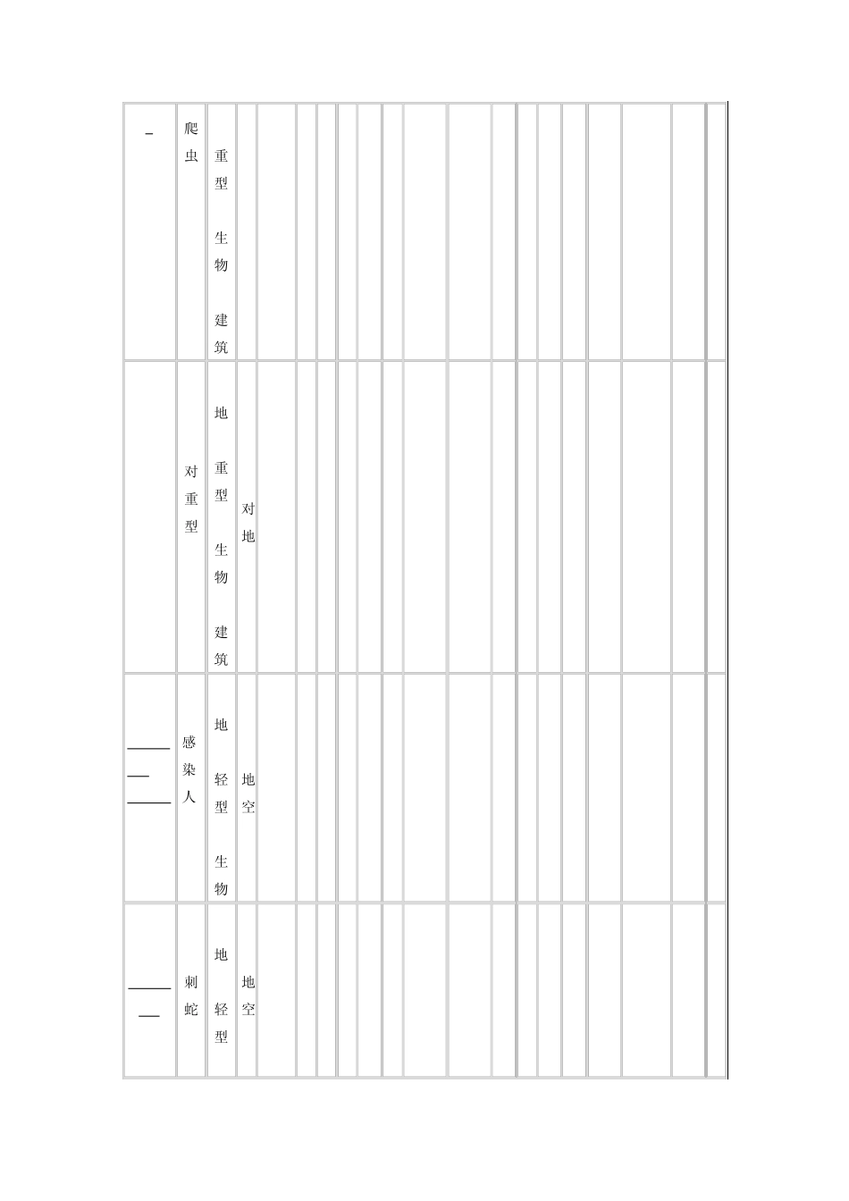 星际2兵种数据_第3页