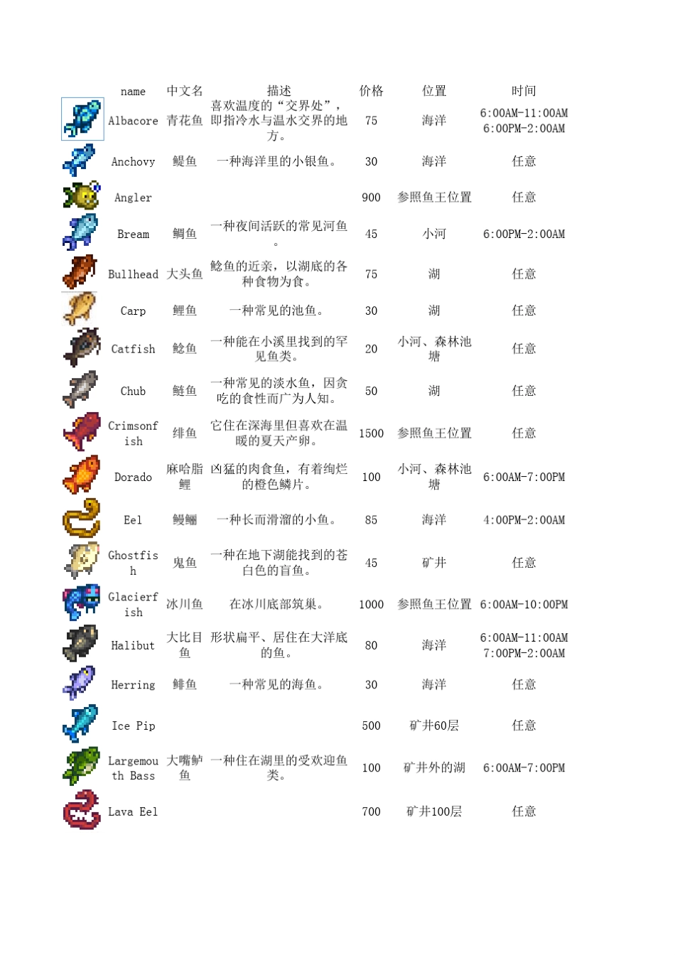 星露谷物语鱼类分布_第1页