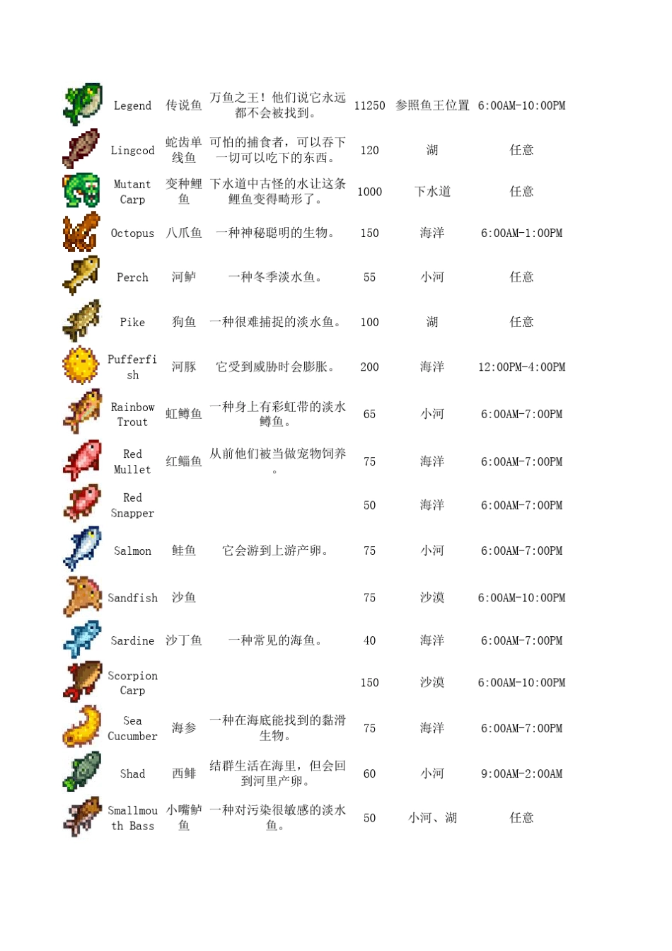 星露谷物语鱼类分布_第2页