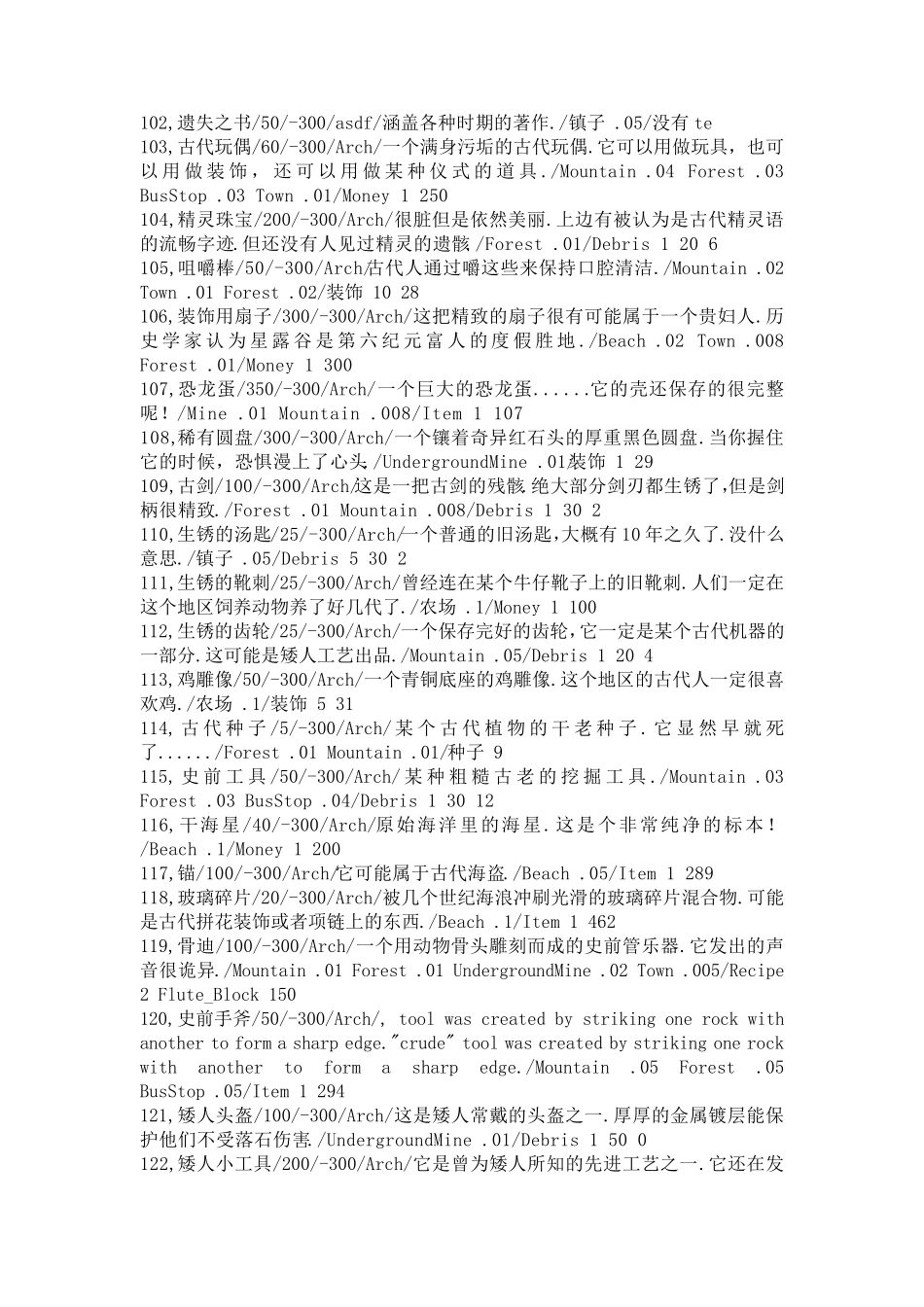 星露谷物语物品代码_第2页