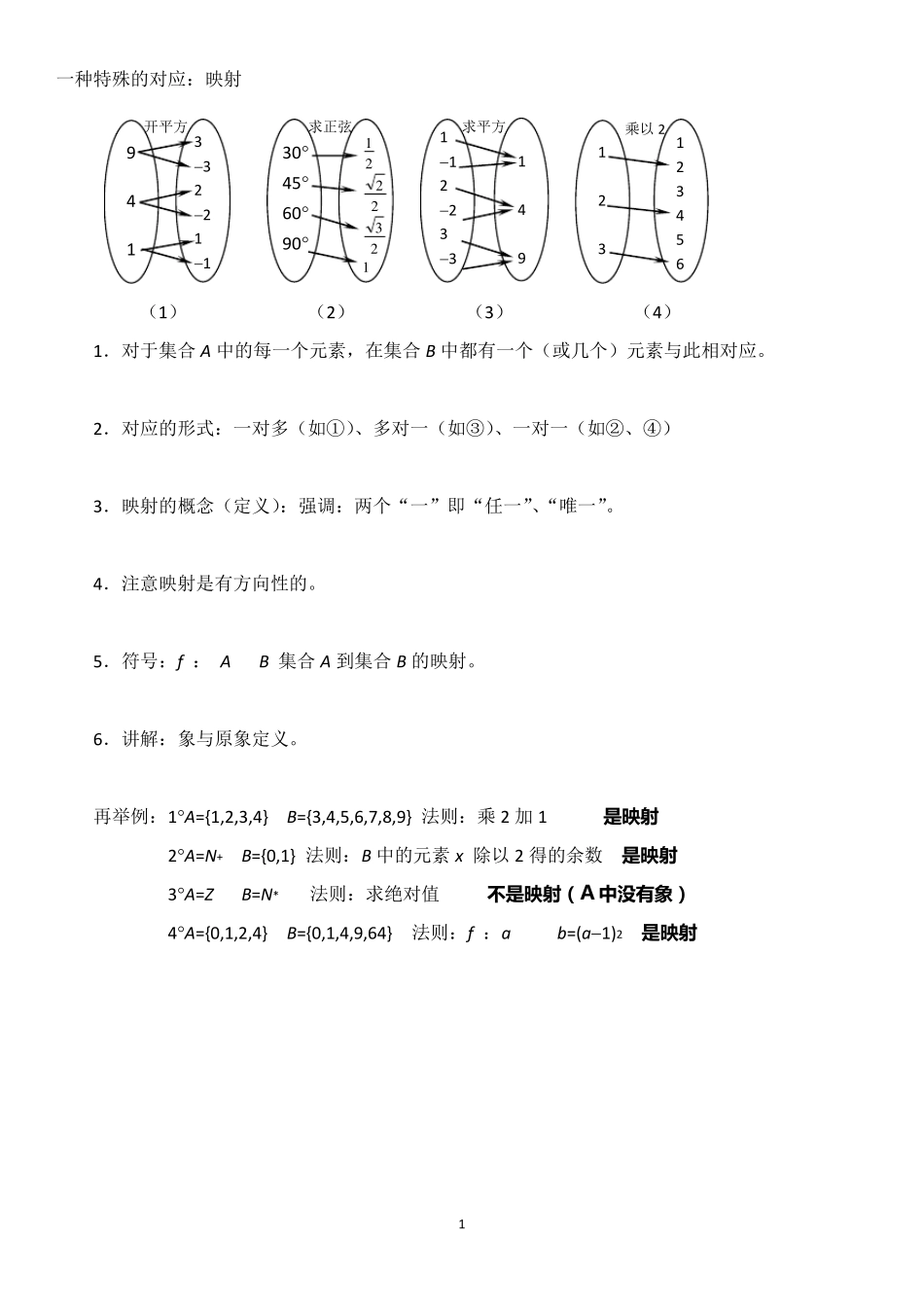 映射,函数定义域,值域解题办法归纳_第1页