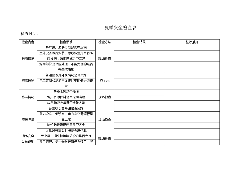 春、夏、秋、冬季节性安全检查表_第3页