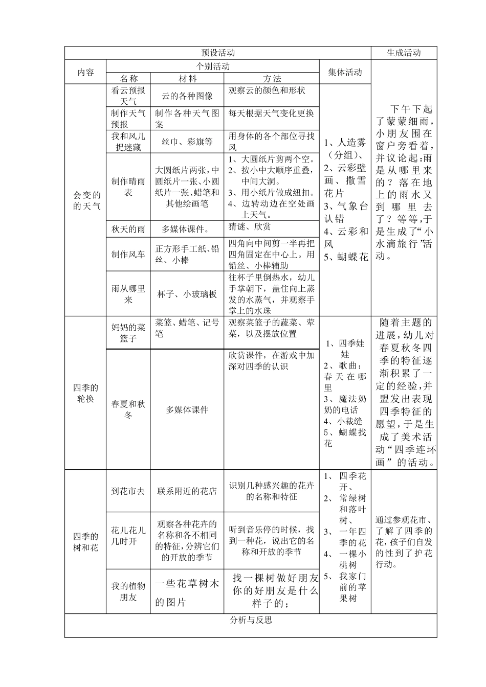 春夏和秋冬主题活动计划表_第2页