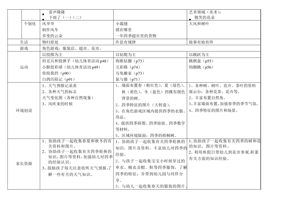 春夏和秋冬主题计划_第2页