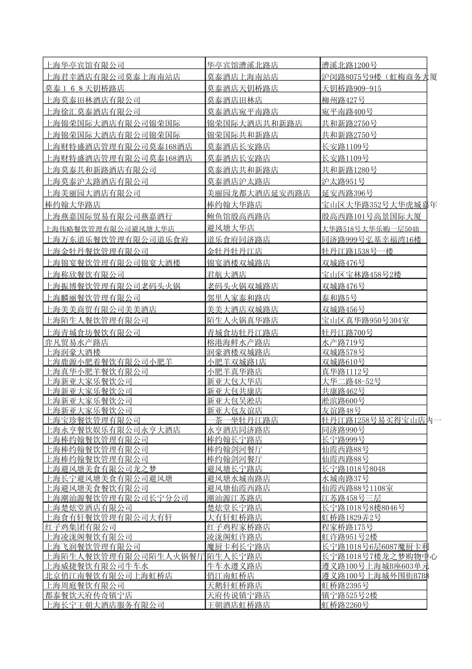 春秋商旅卡商户列表_第2页