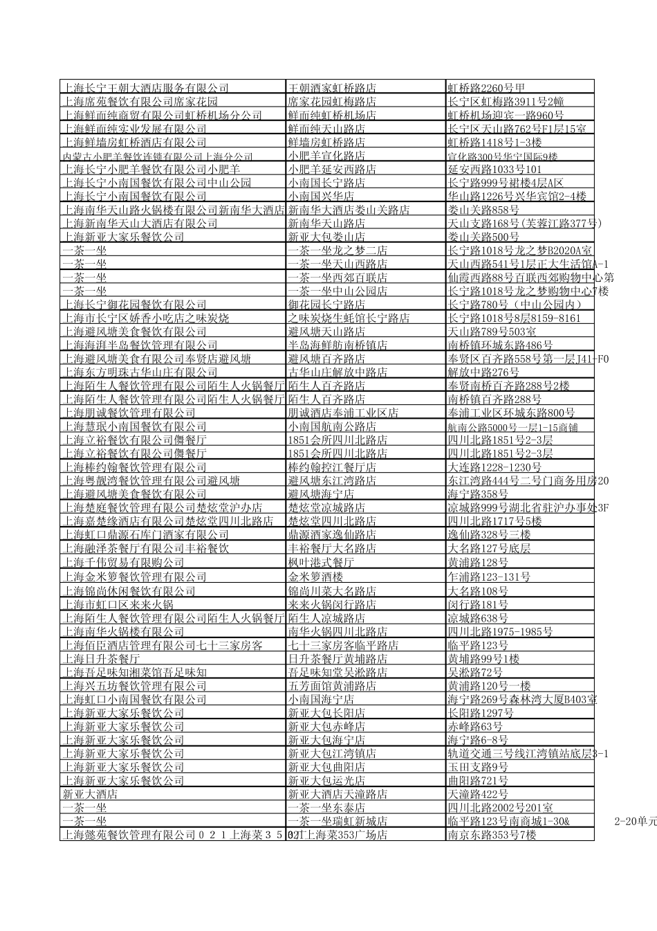 春秋商旅卡商户列表_第3页
