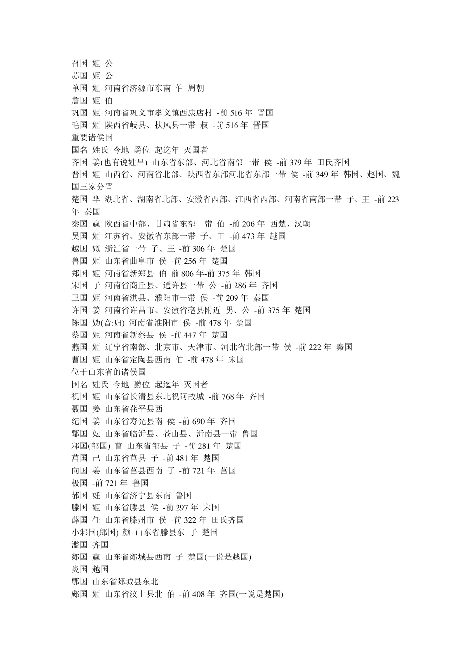 春秋战国前后的诸侯国_第2页