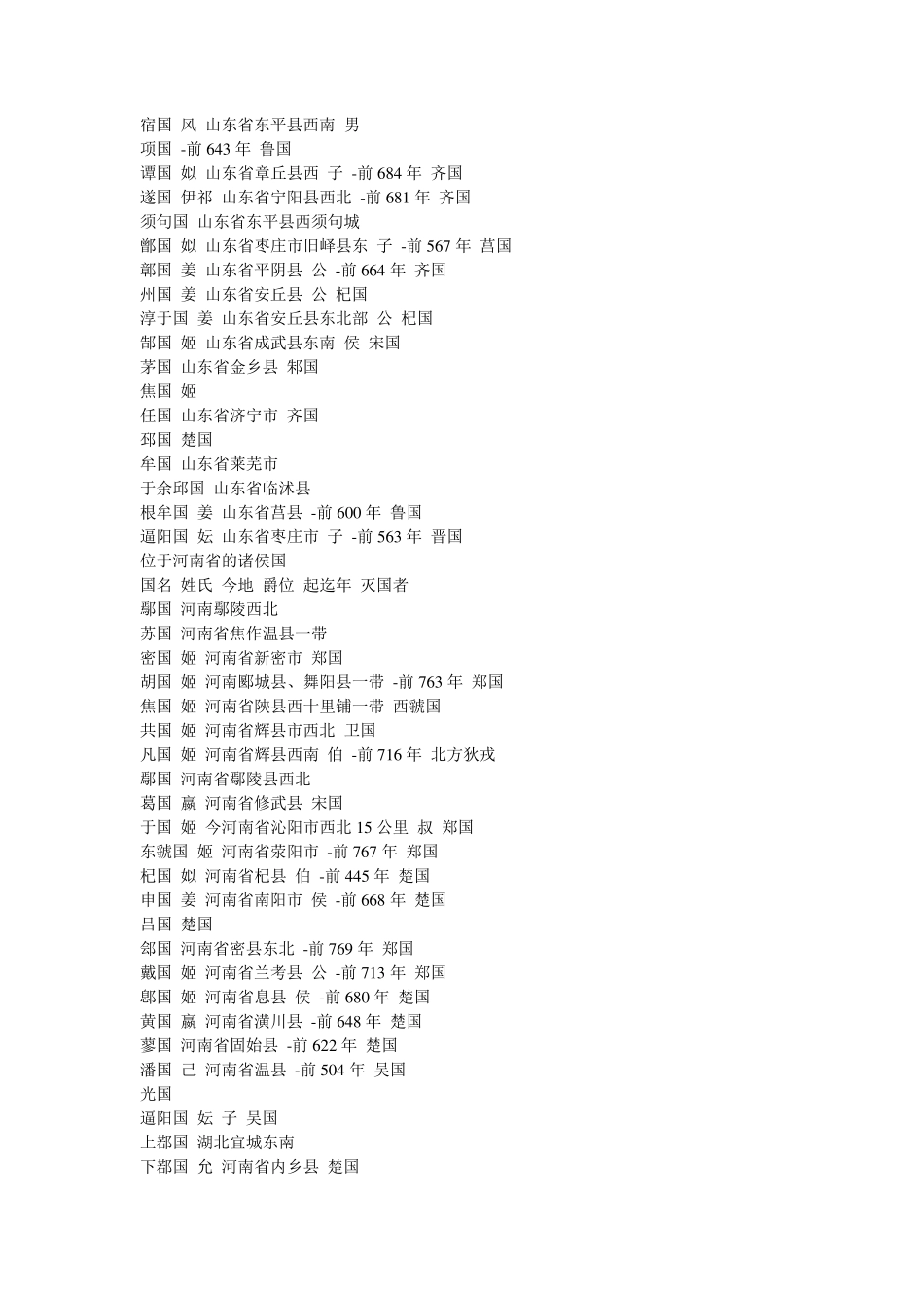春秋战国前后的诸侯国_第3页