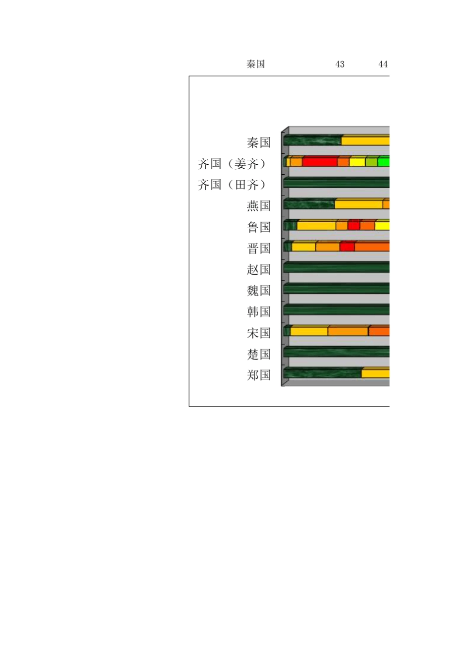 春秋战国历代君王在位表_第2页