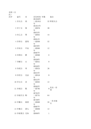 春秋战国国君