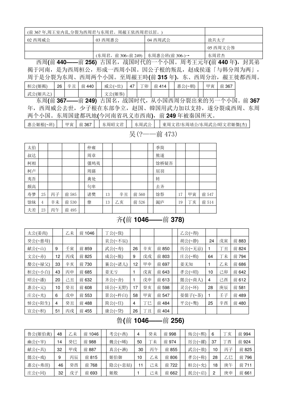 春秋战国各诸侯国世系表_第2页