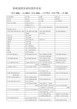 春秋战国各诸侯国世系表