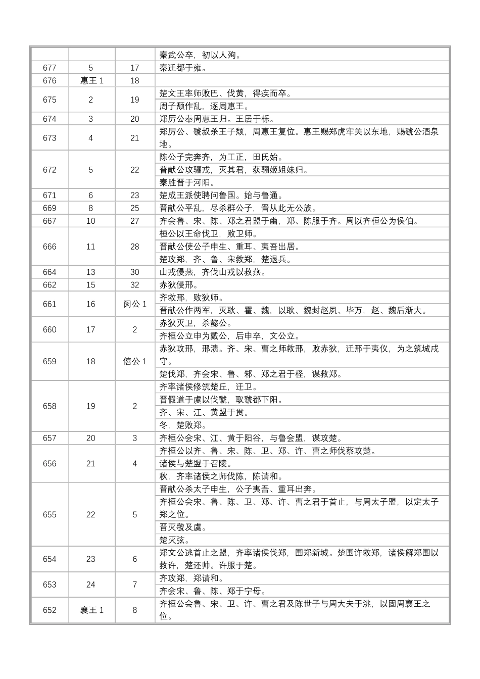 春秋战国大事纪年表_第3页