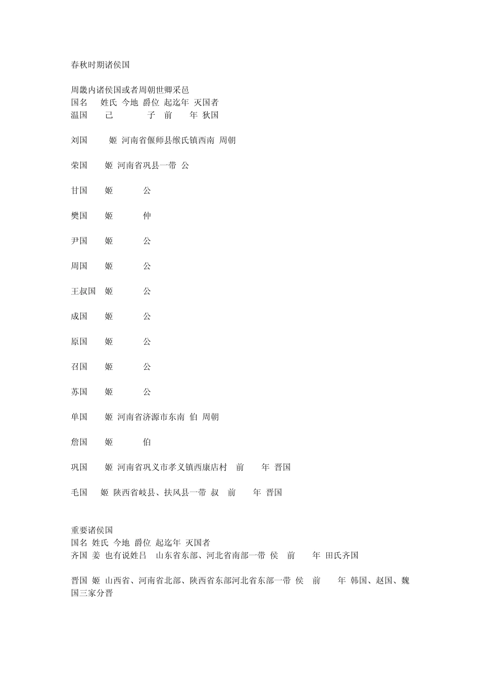 春秋战国诸国_第1页