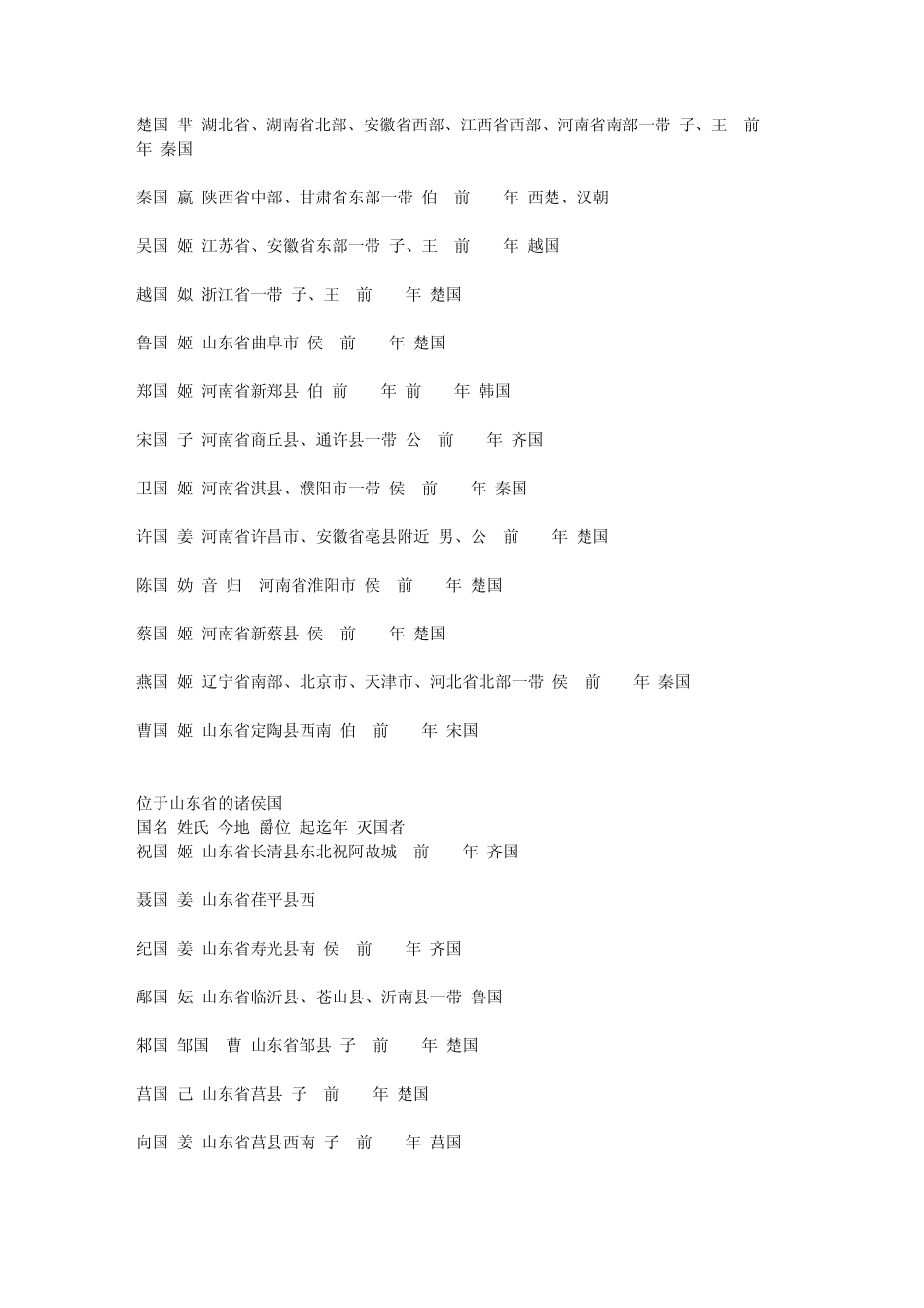 春秋战国诸国_第2页