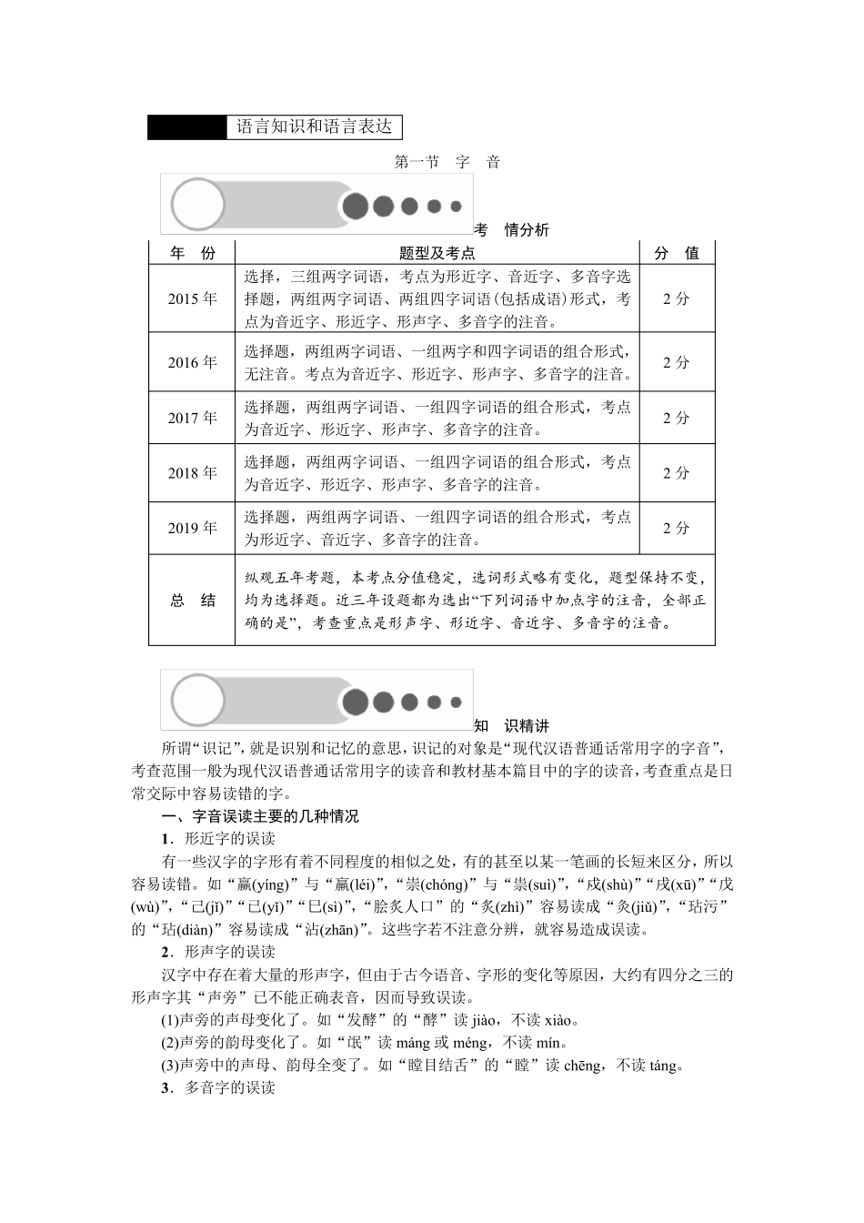 春考中职语文字音、字形讲解以及练习题_第1页