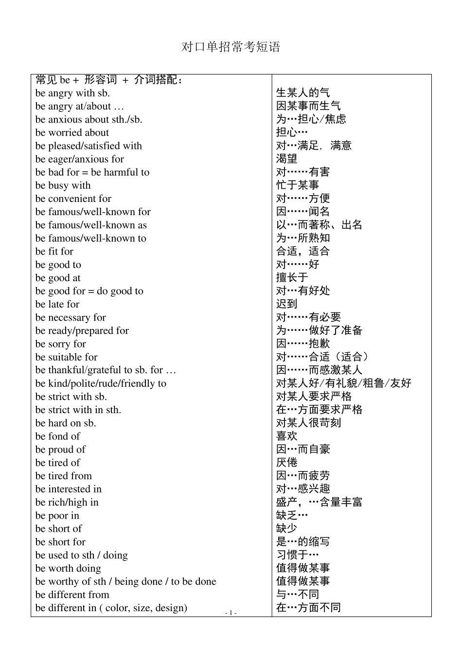 春考对口单招英语常考短语_第1页